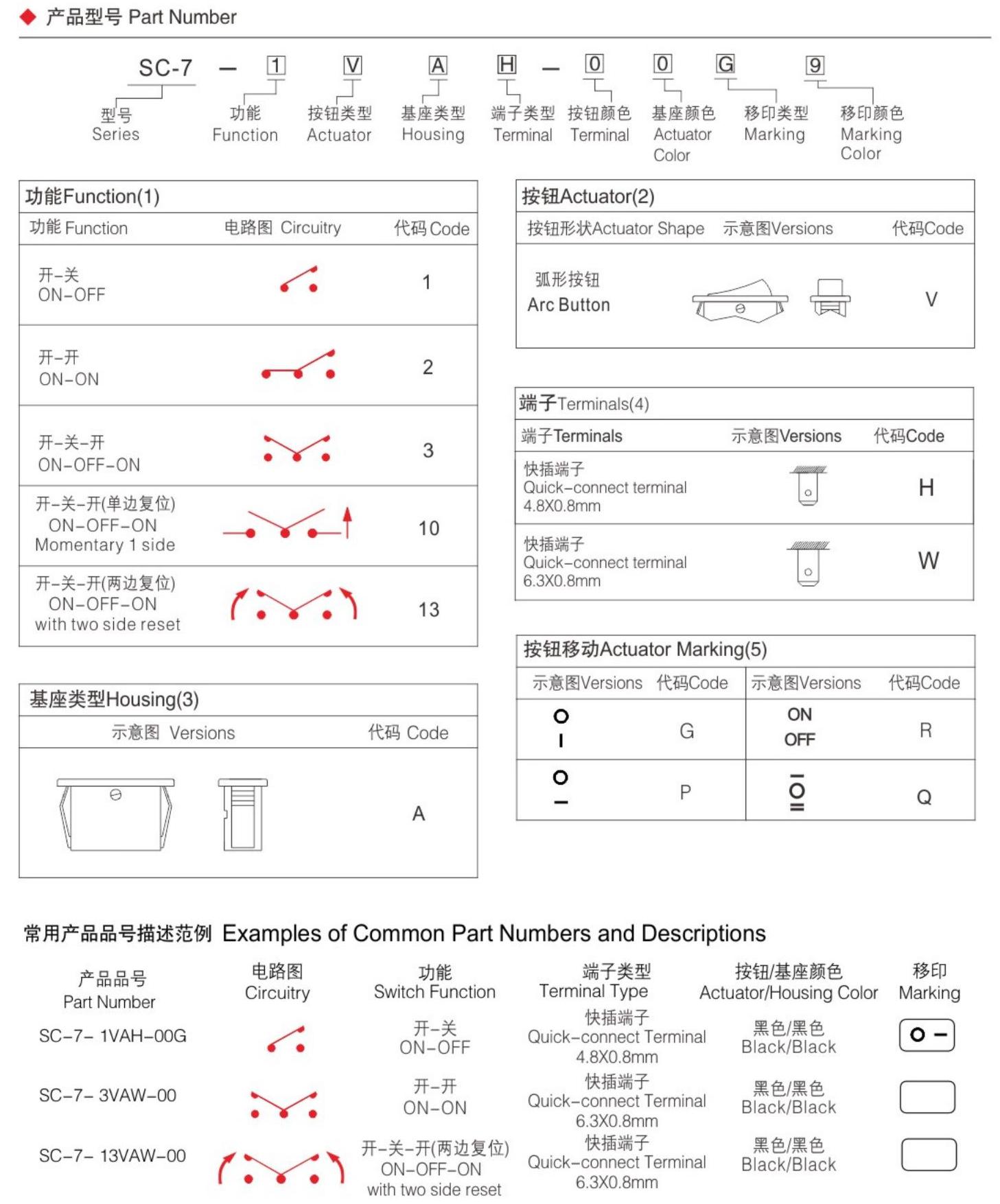 SC-7后.jpg